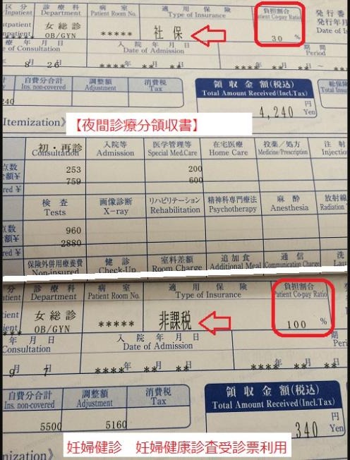 妊婦夜間診療と妊婦健診費用
